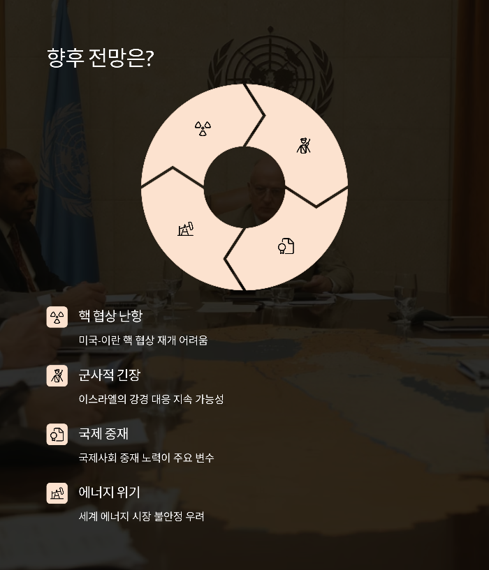 향후 전망: 외교 해법은 가능한가?