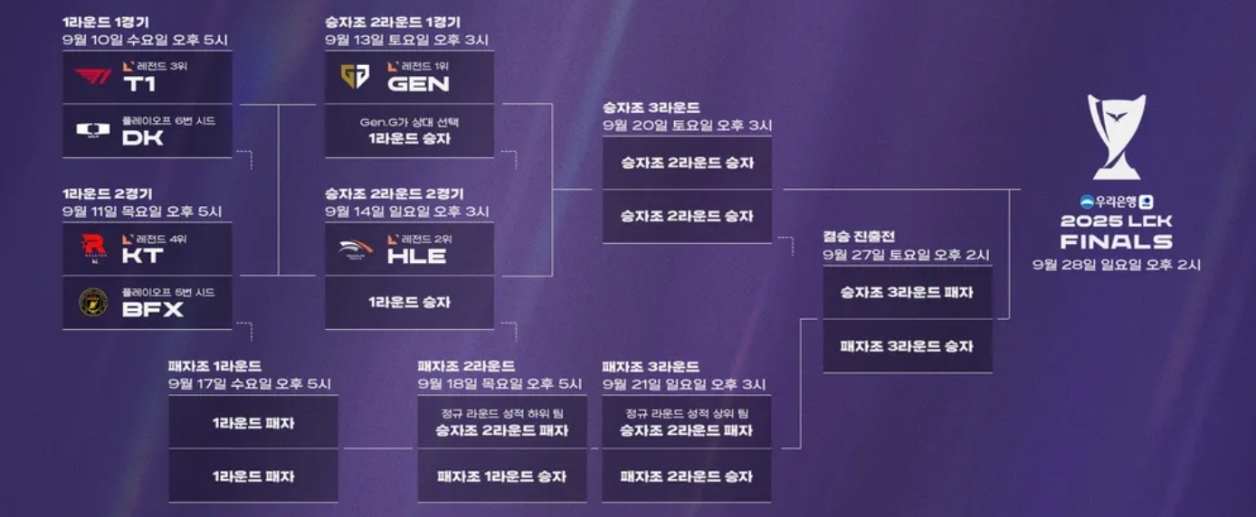 2025LCK플레이오프 대진표