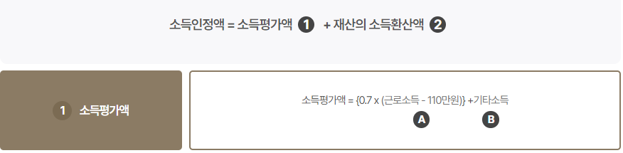 2024 기초연금 수급자격 신청방법 완벽정리