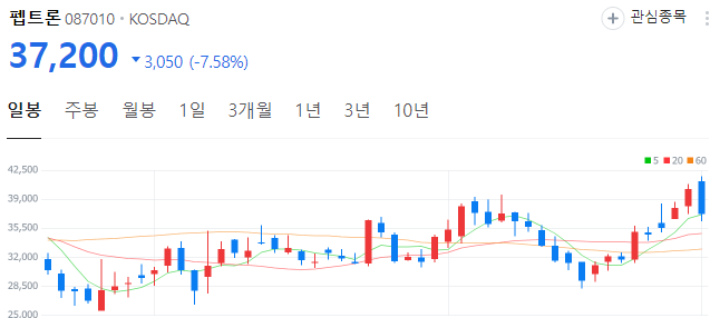 비만약-ADC-관련주-펩트론-주가