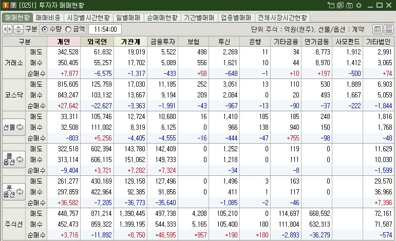 2차전지관련주