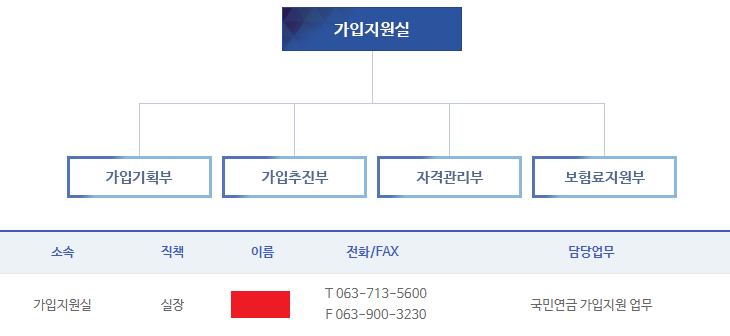 국민연금공단 부서안내