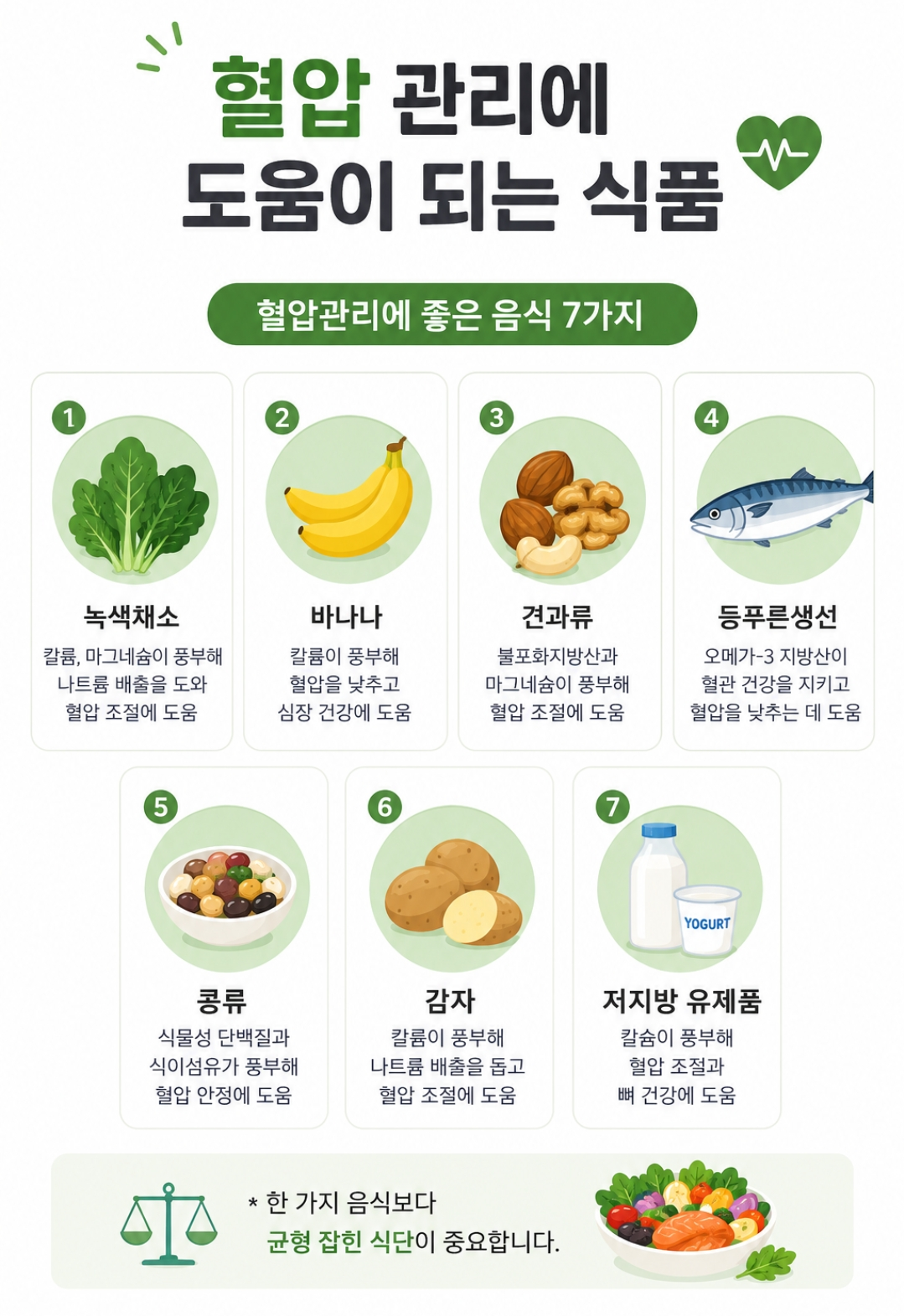 혈압 관리에 좋은 음식 7가지