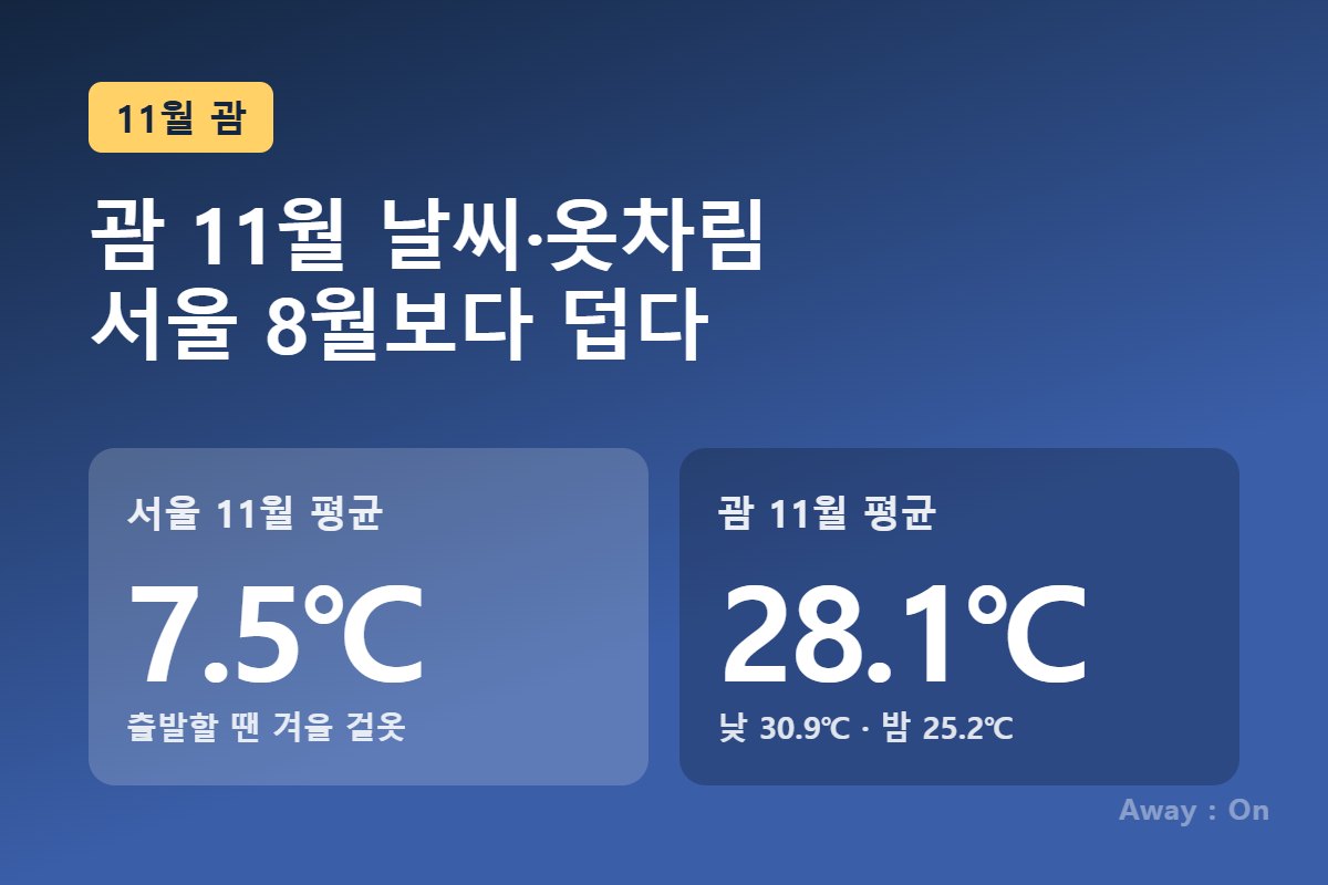 괌 11월 날씨 — 평균 28.1℃로 서울 8월보다 덥고, 서울 11월보다 20℃ 이상 높다