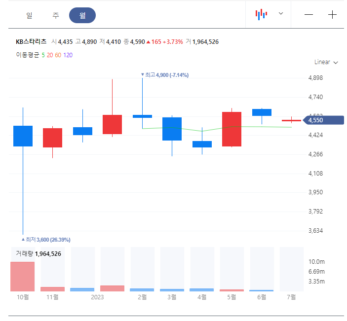 주가흐름