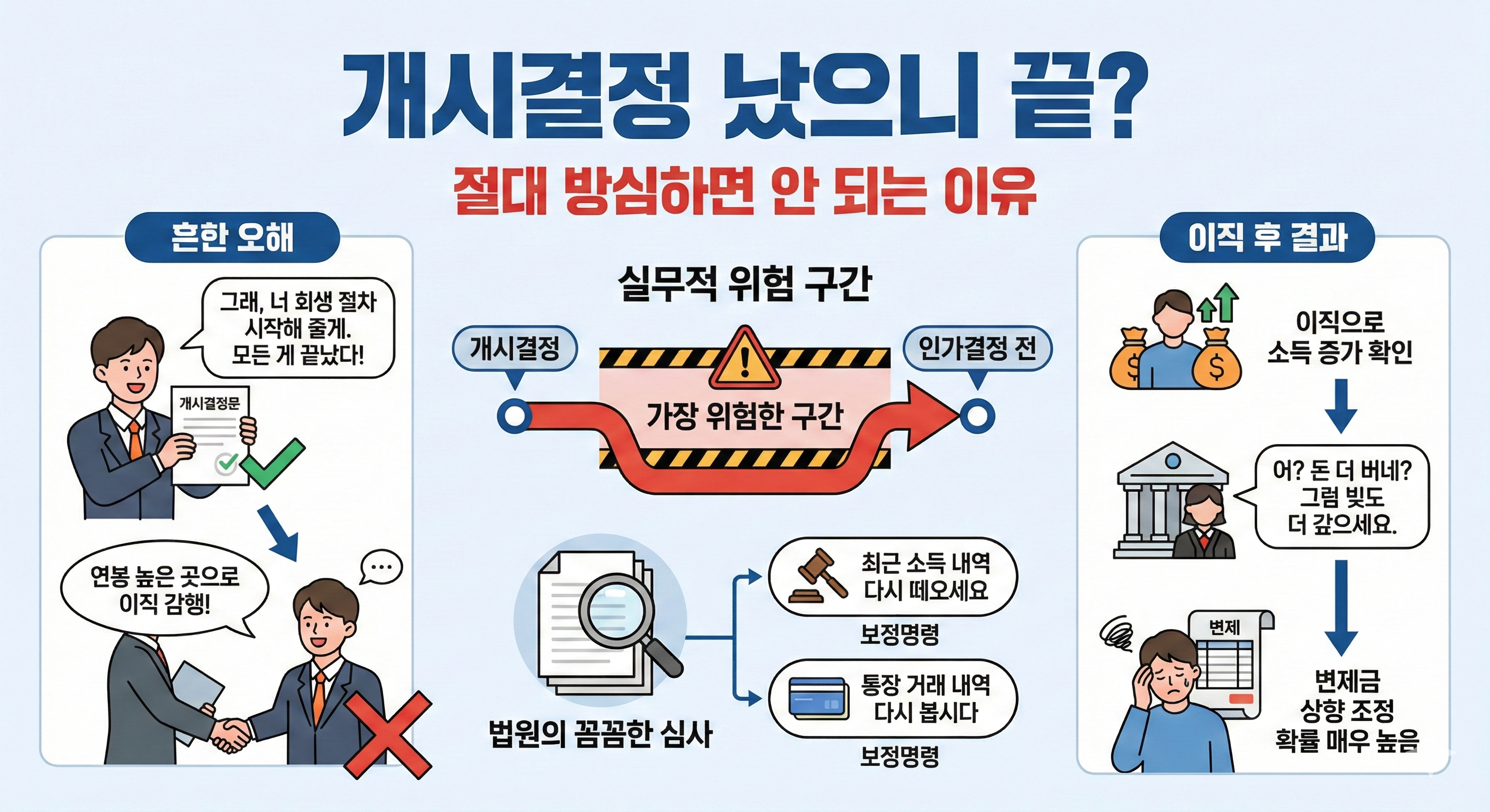 개인회생 중 이직, '이것' 모르면 변제금 폭탄 맞습니다