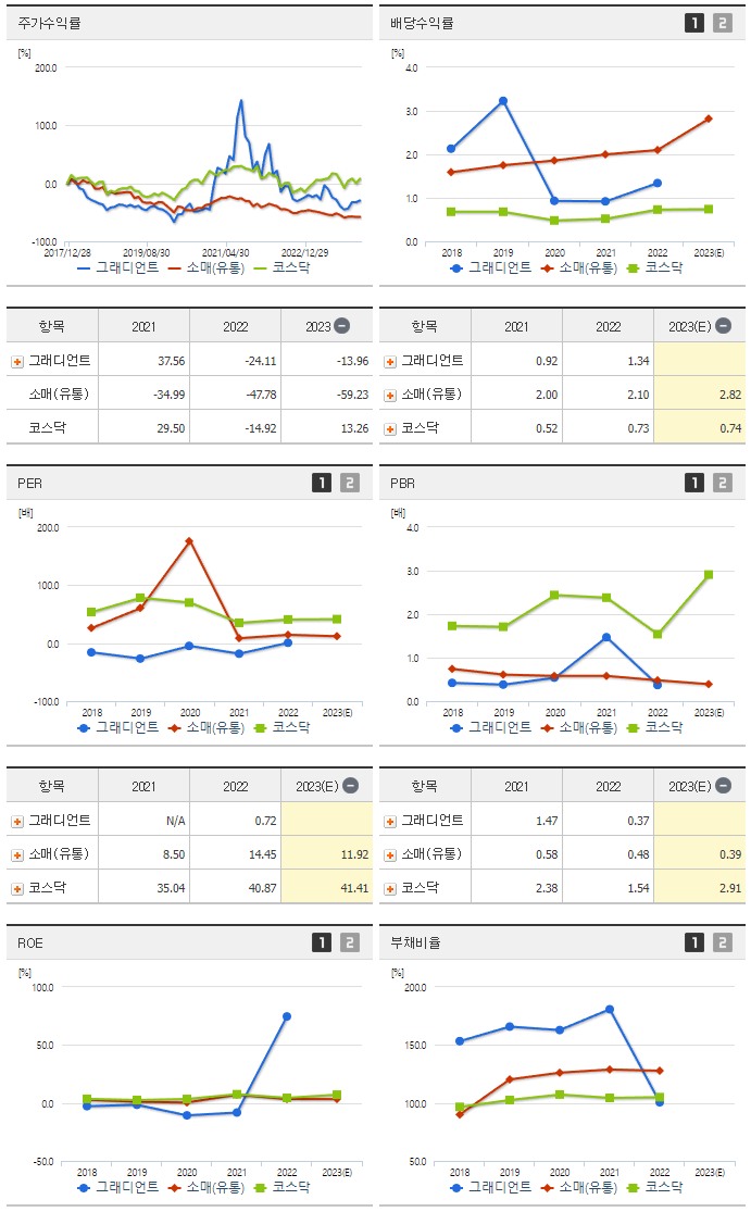그래디언트_섹터분석