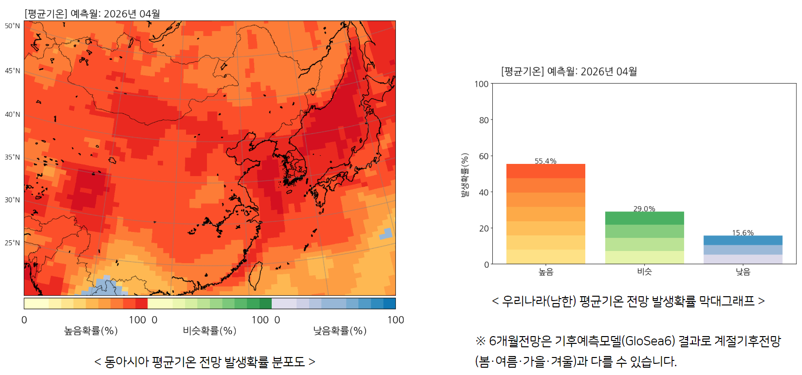 2026년 4월 기온 예보