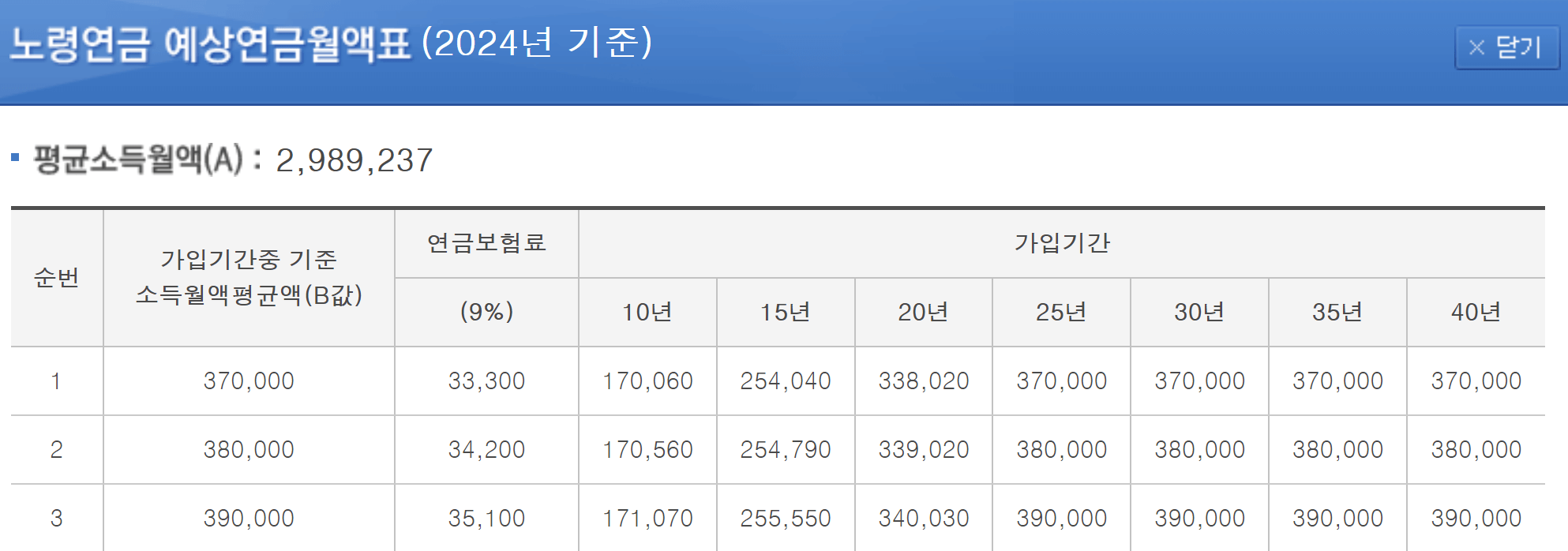 국민연금 예상수령액 납부액 조회 계산 방법