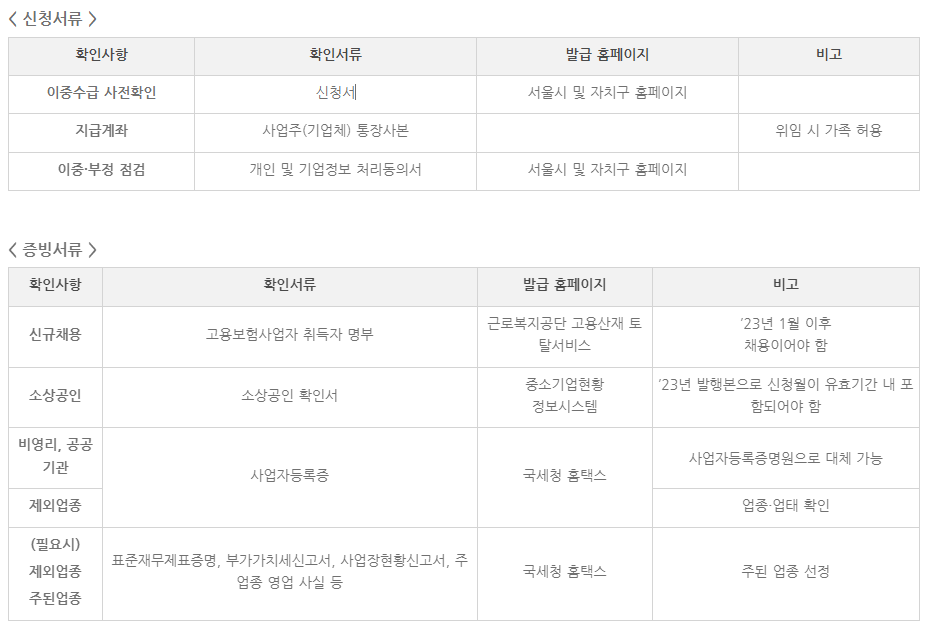 소상공인 버팀목 고용장려금