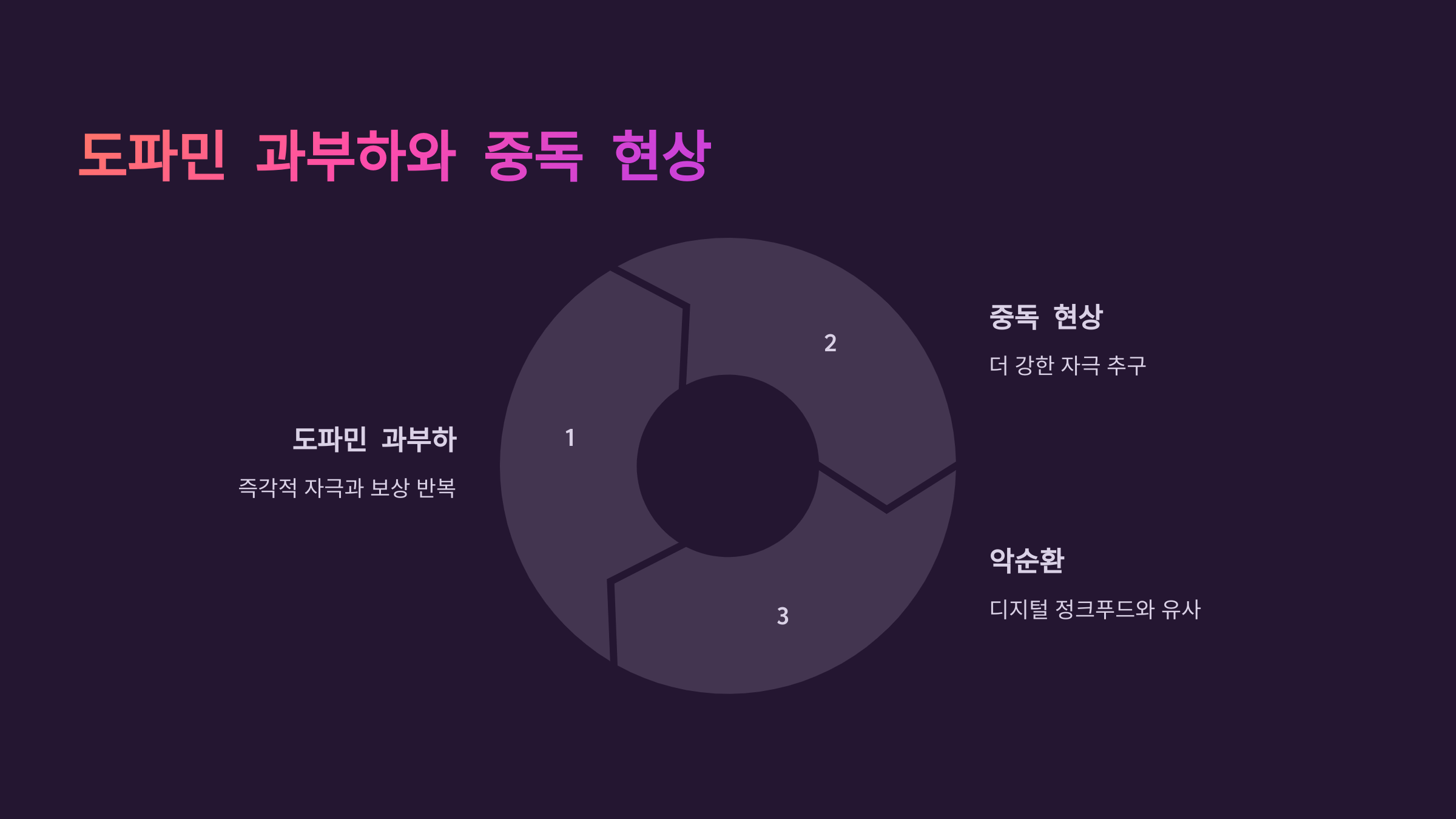 2. 도파민 과부하와 중독 현상