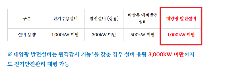 태양광 발전소 전기 안전관리자 선임기준1