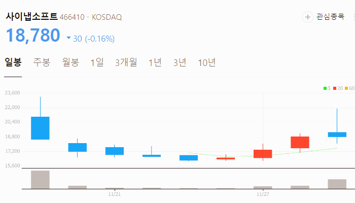 AI 관련주 대장주 오픈 AI 테마주 주식 TOP10