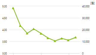 포바이포-예상주가