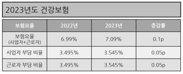 건강보험