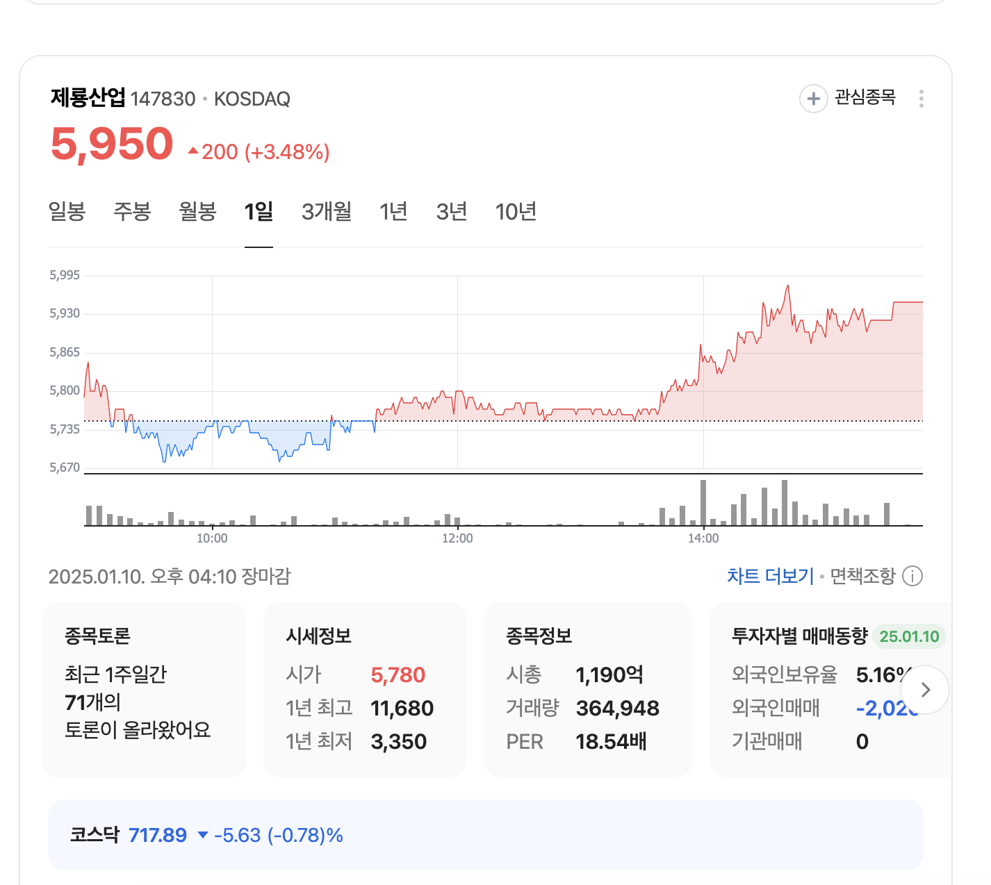 다음주 주식