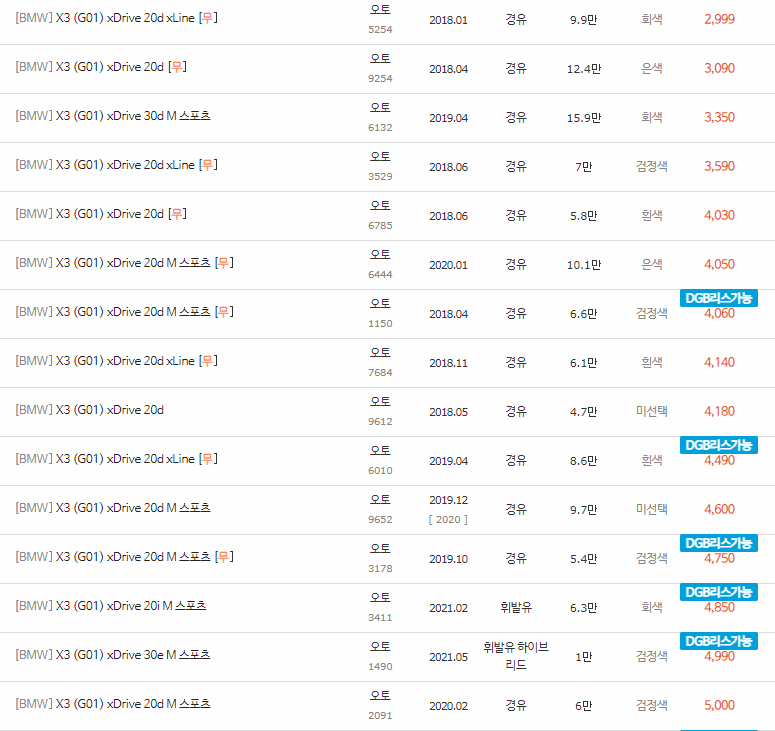 2017~2023년식 BMW X3(G01) 중고차 시세