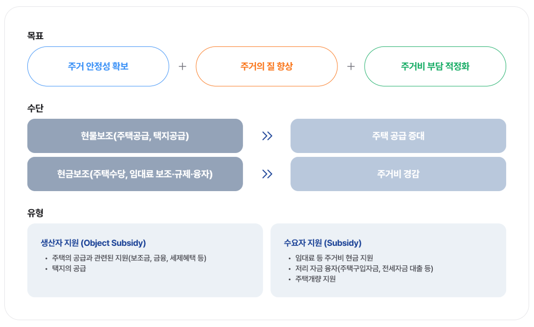 공공임대주택 자격요건