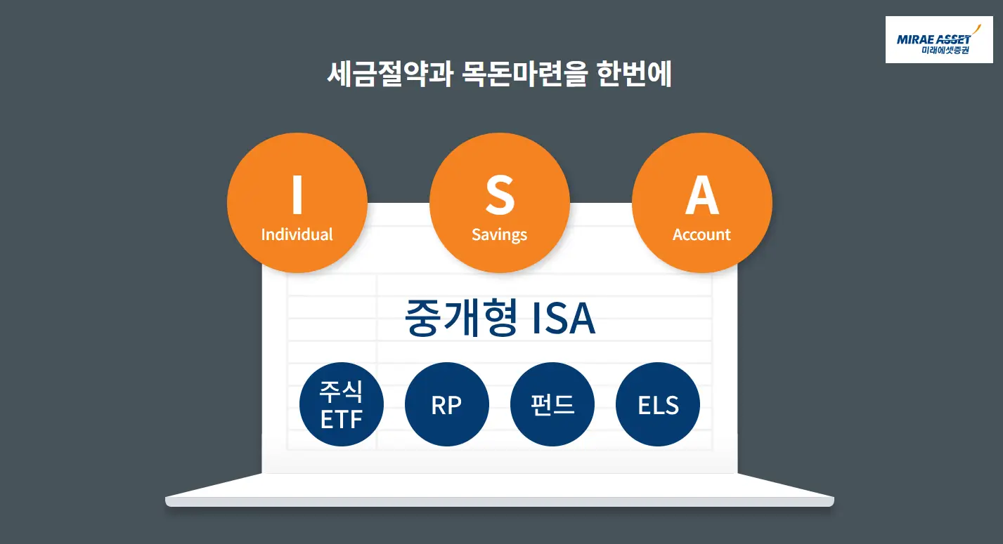 ISA