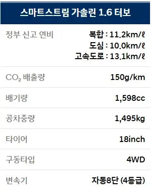 현대-코나-가격-연비-제원-견적