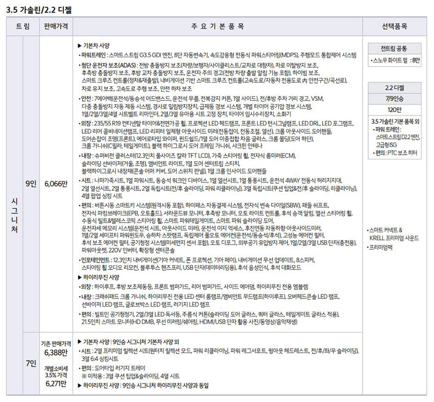 2022-기아-카니발-가격표-가솔린-디젤