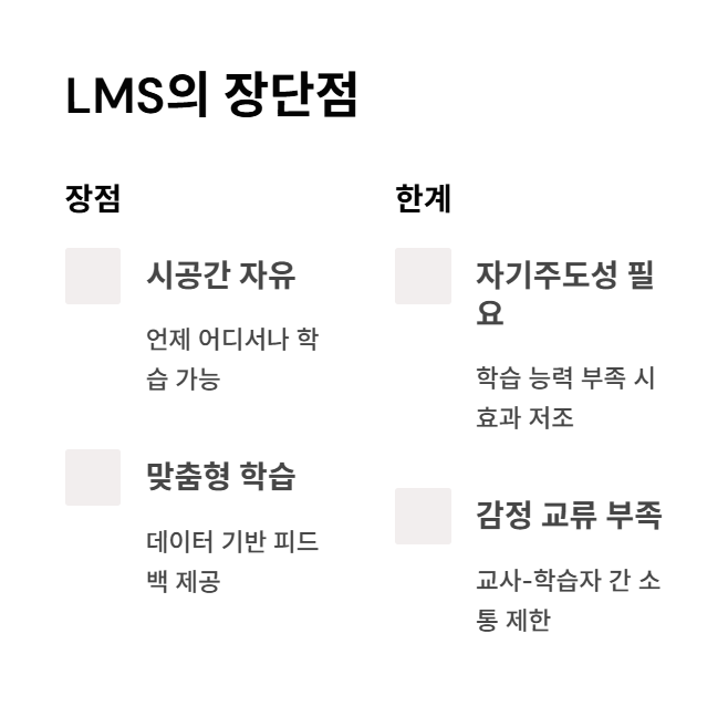 LMS의 장점 및 한계