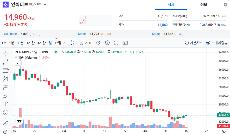 인젝티브 코인 가격 전망