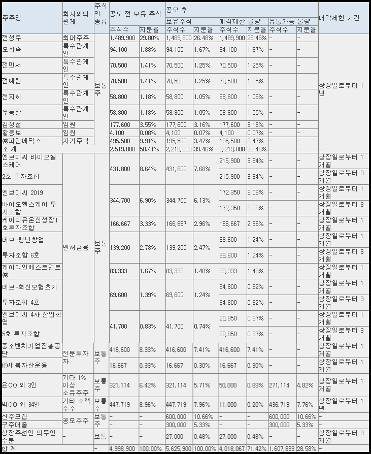 파인메딕스 보호예수