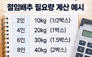 2026 절임배추 사전예약 20kg 가격 비교와 예약 시기&amp;#44; 김장 준비 방법 총정리 