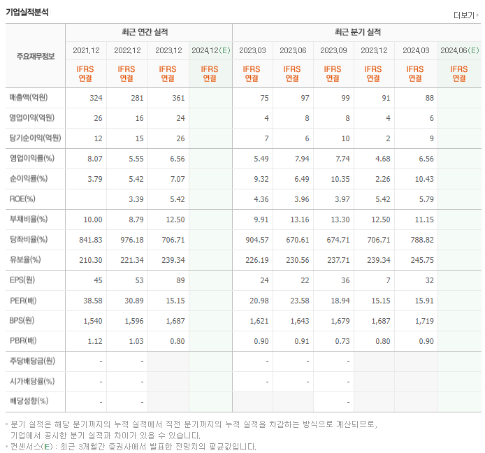 세우글로벌_실적