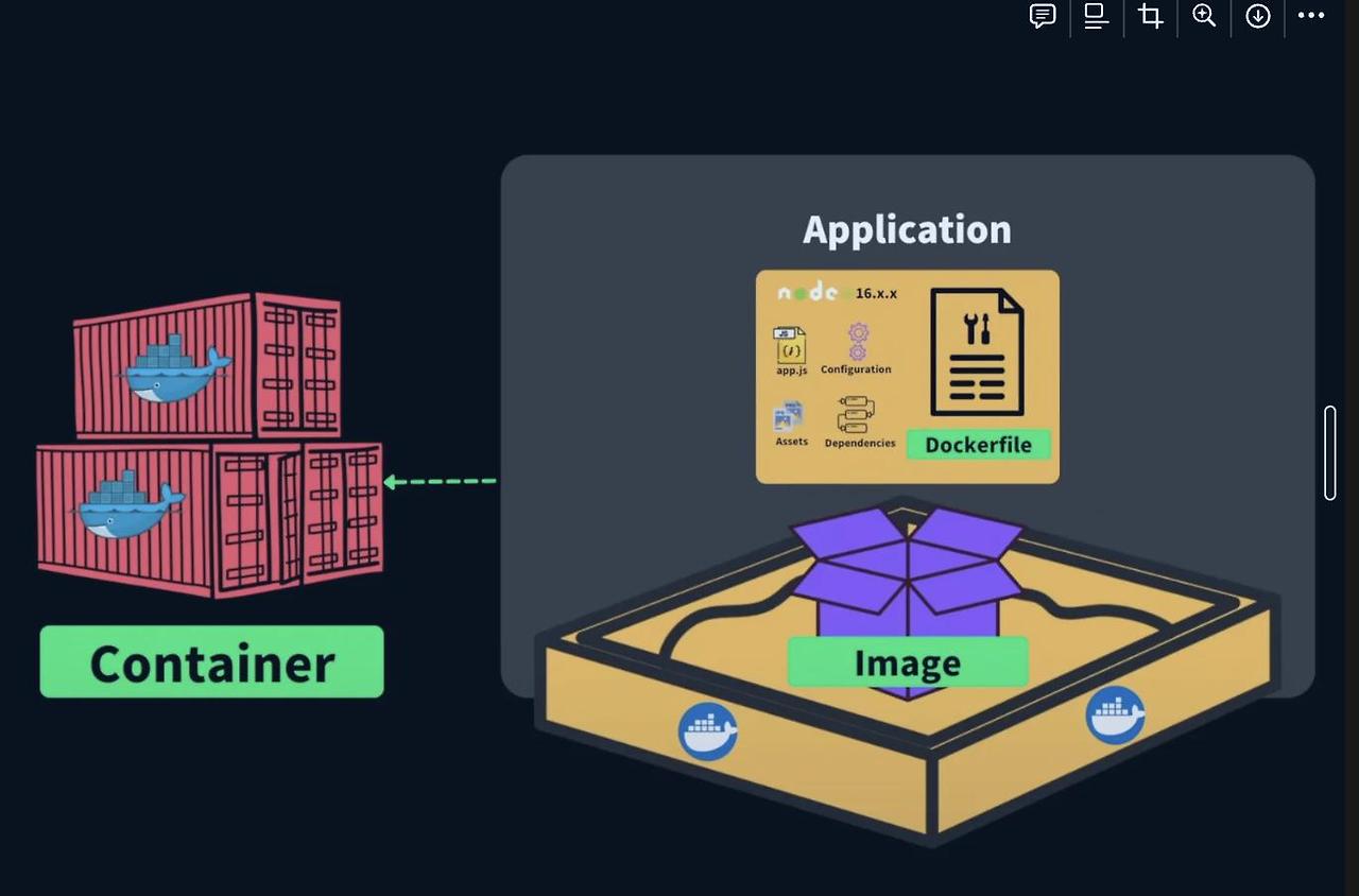 [Docker] IMAGE 는 왜 IMAGE 에연 ? :: 살리에리의 인생살이 채널