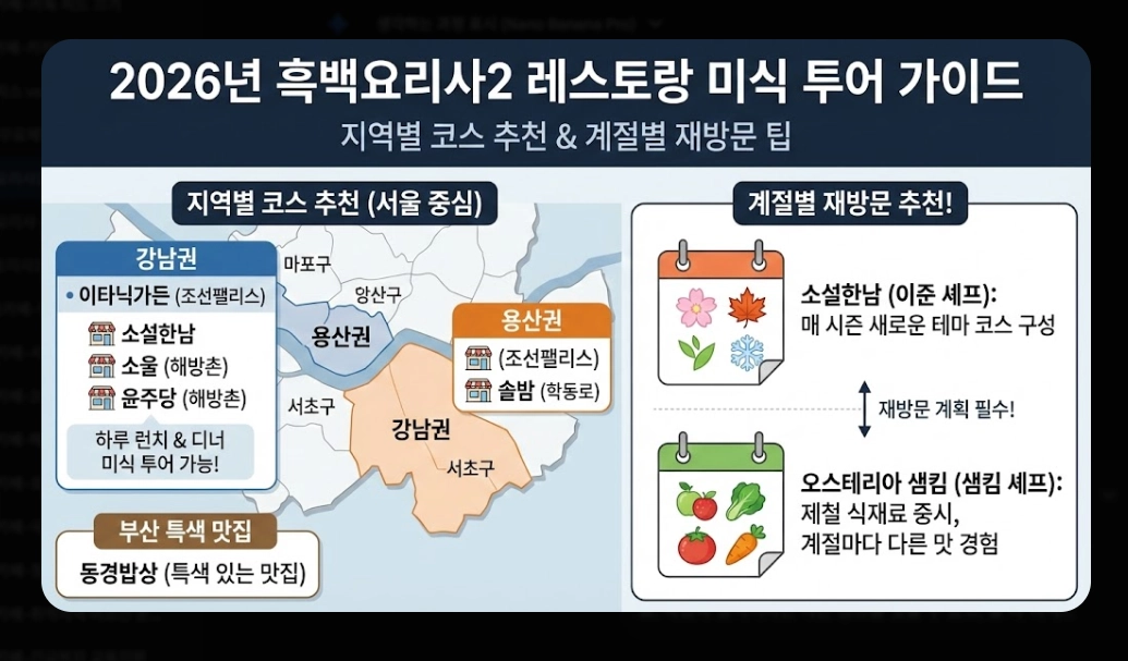 흑백요리사2 레스토랑 2026년 예약 완벽 가이드