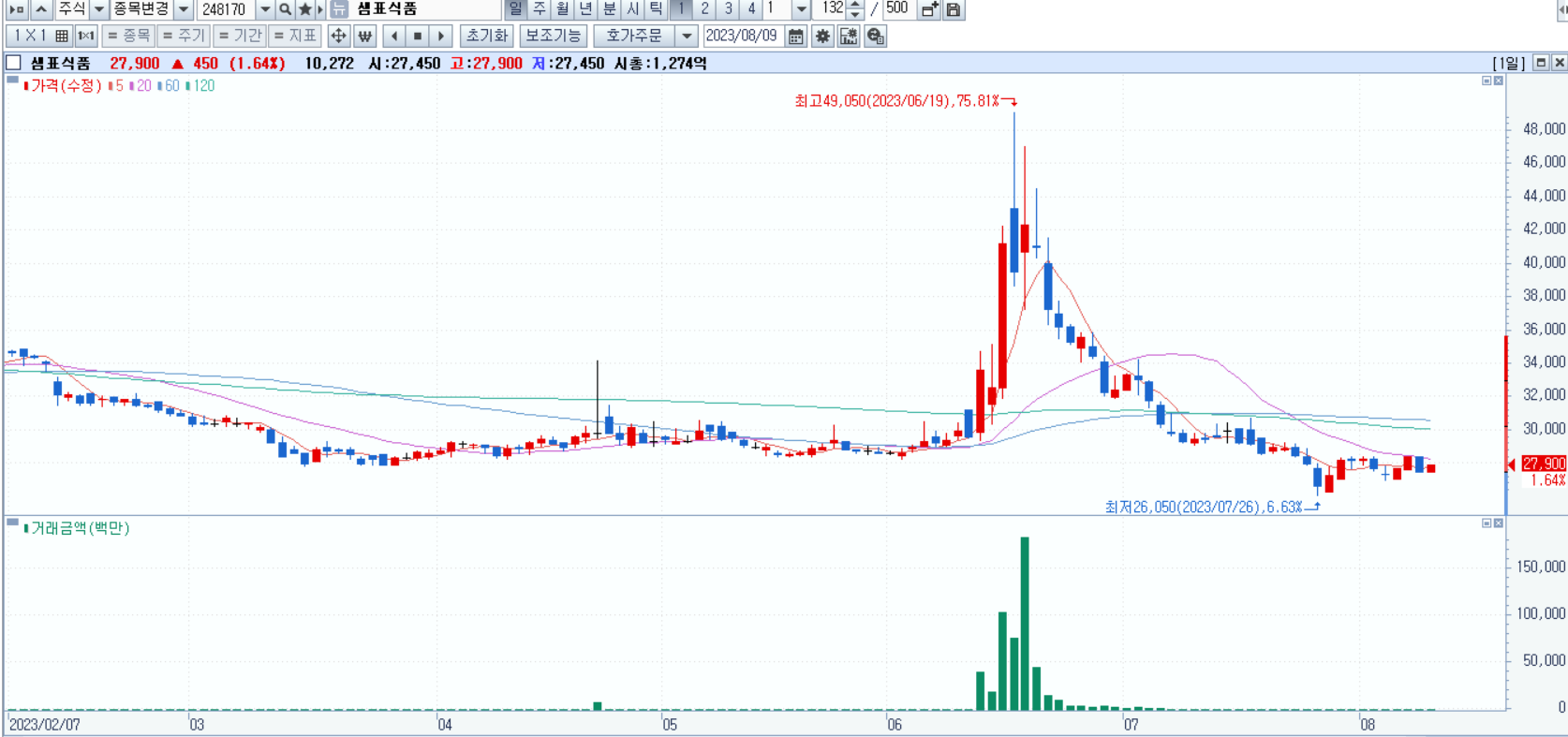오염수 방류 관련주
