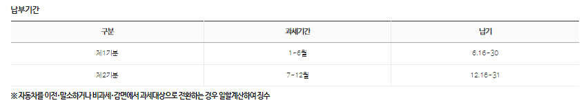 자동차세 납부 조회
