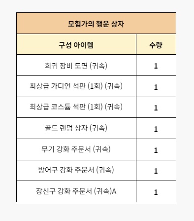 룸 리멤버 오브 마제스티 쿠폰 보상