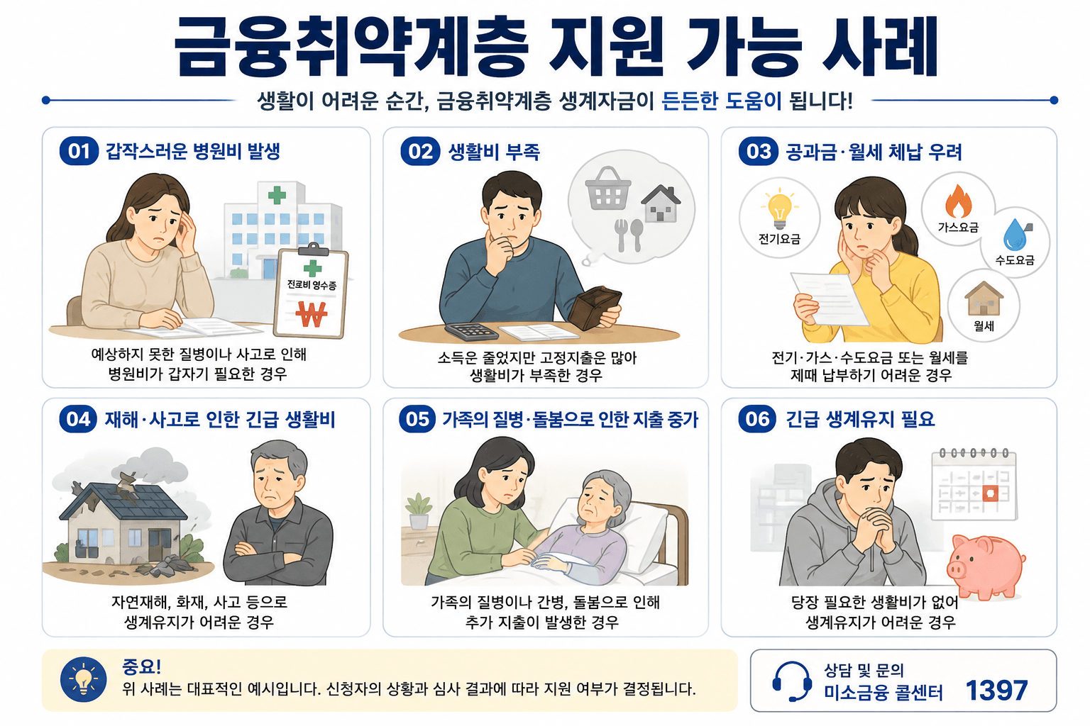 금융취약계층 지원 가능 사례