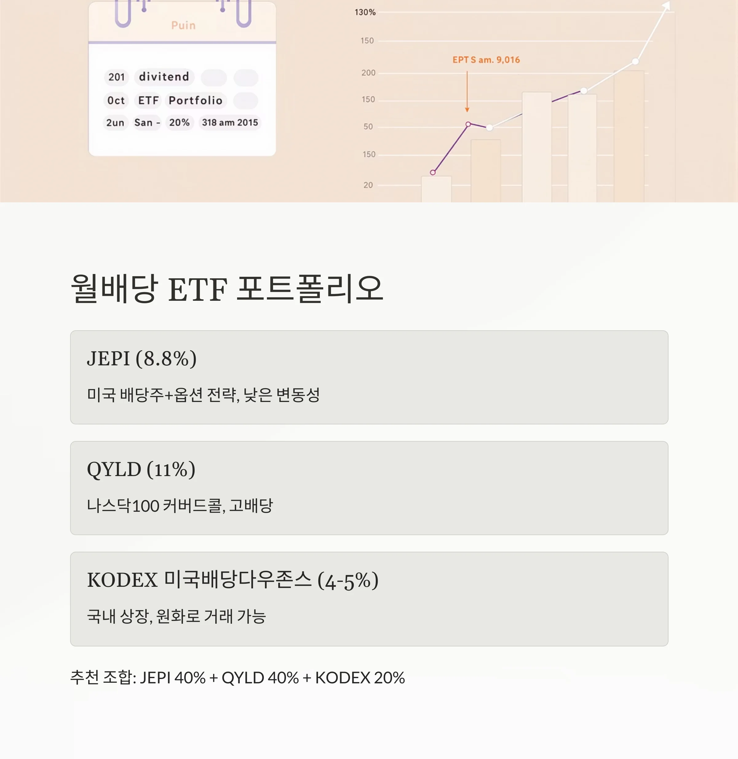 ETF 투자로 월 30만 원 만들기