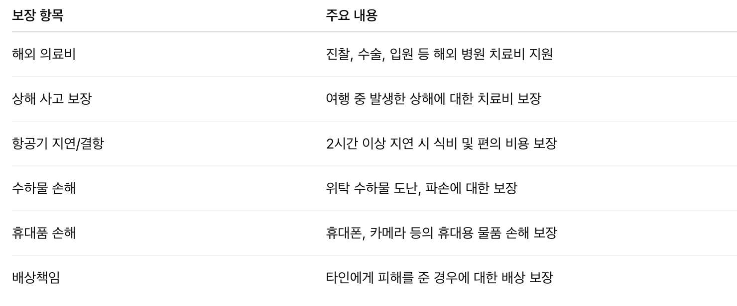 삼성화재 여행자 보험 주요 보장 항목