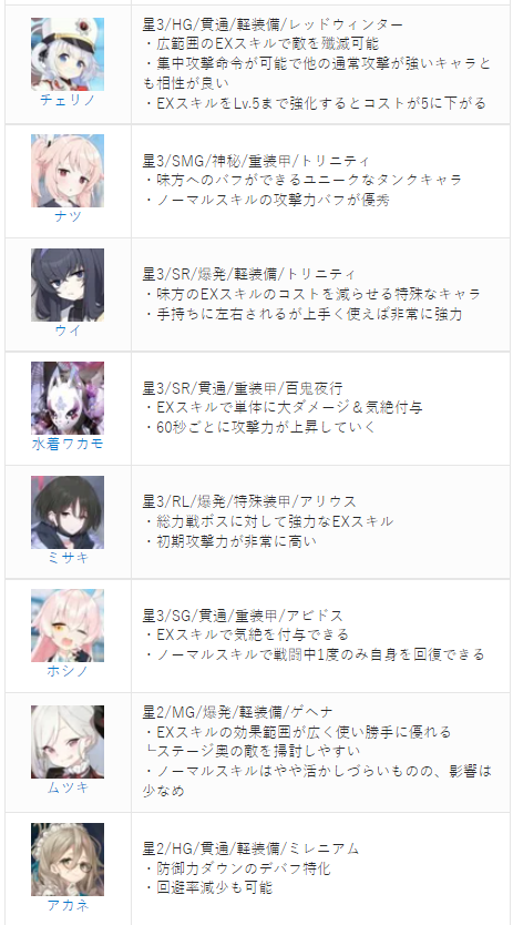 스트라이커 1티어