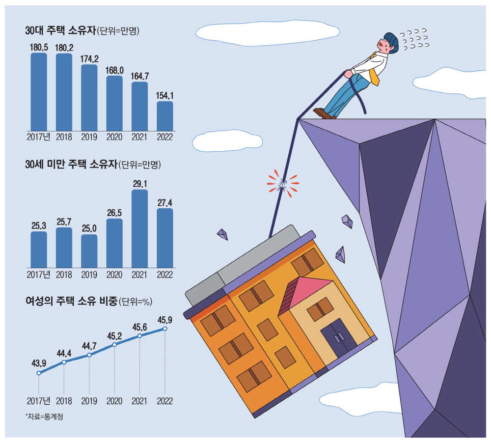 [부동산 대세 하락론] 지금 집 사면 안돼요!...이제 시작도 안해