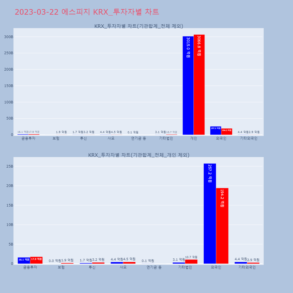 에스피지_KRX_투자자별_차트