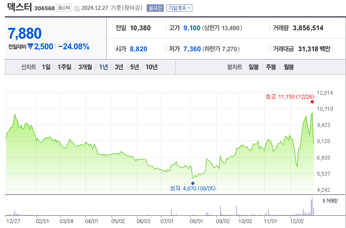 오징어게임 시즌2 관련주 테마주 3분 총정리