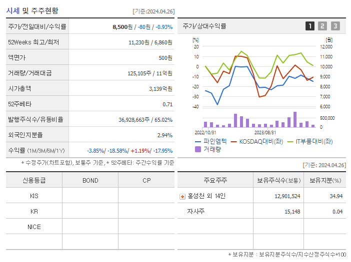 파인엠텍_기업개요