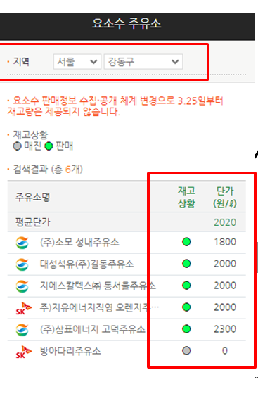 요소수 가격