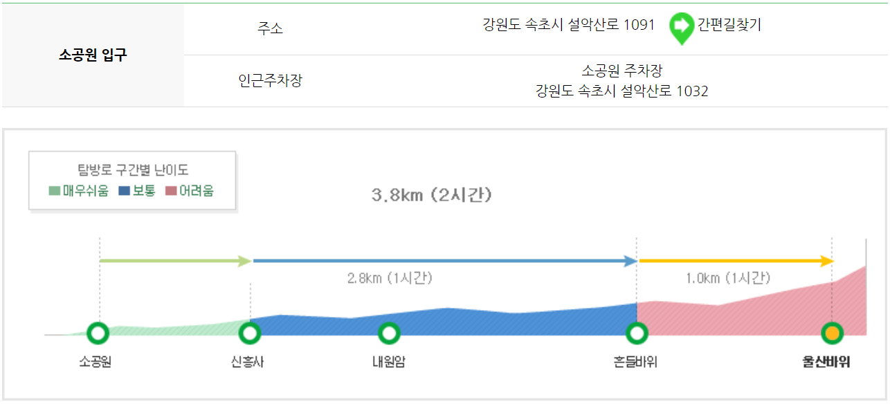 설악산 등산코스