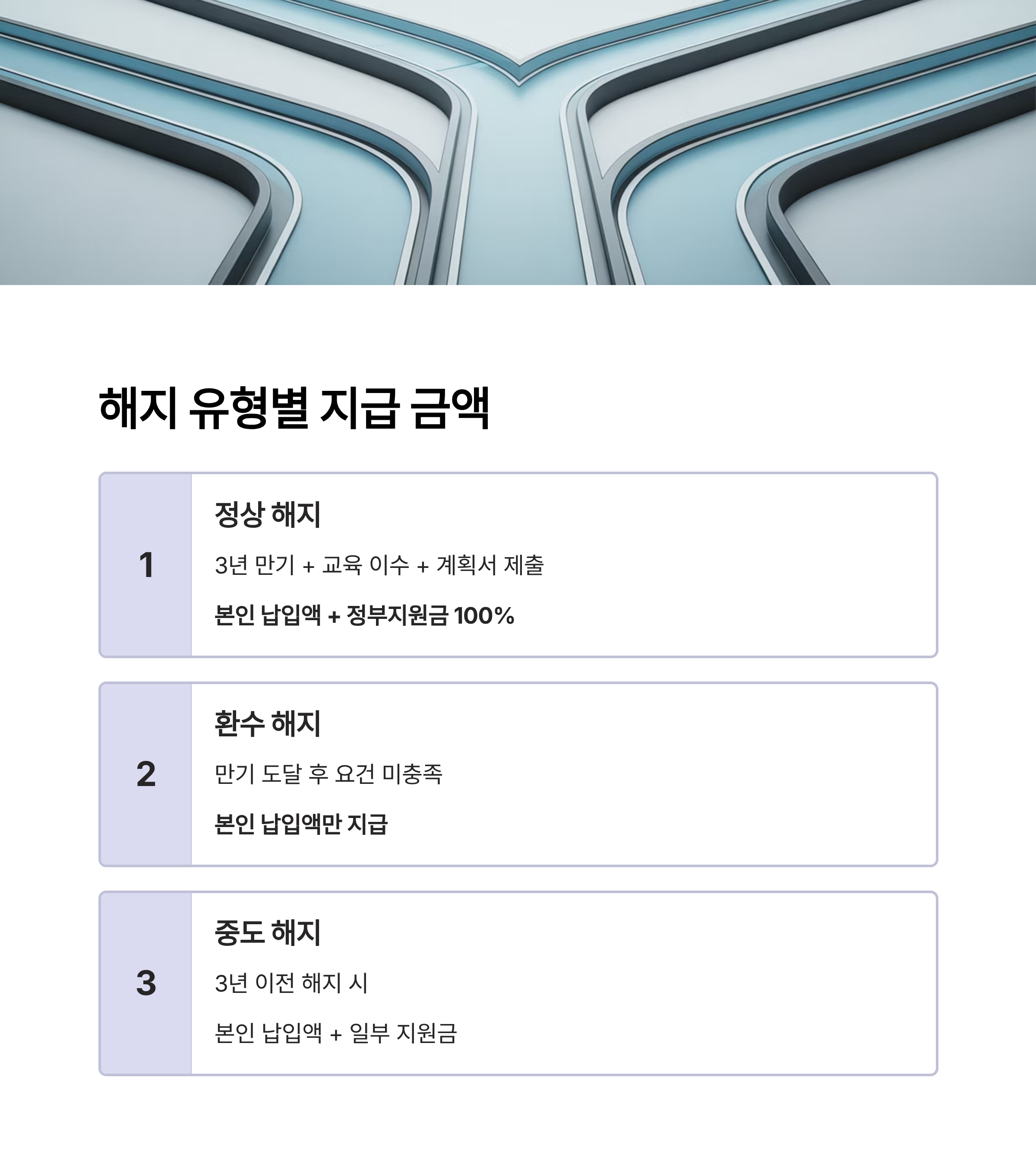 청년내일저축계좌 만기 해지 방법 (2025 최신 기준)