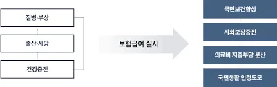 건강보험료 환급금 조회