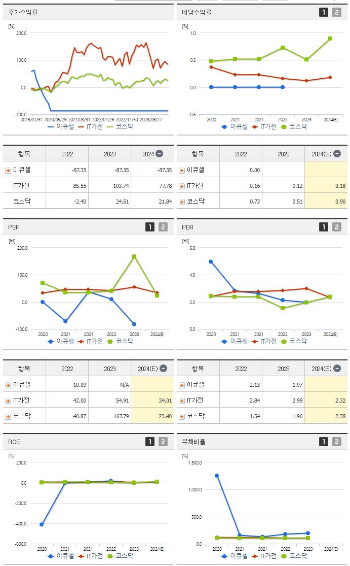이큐셀_섹터분석