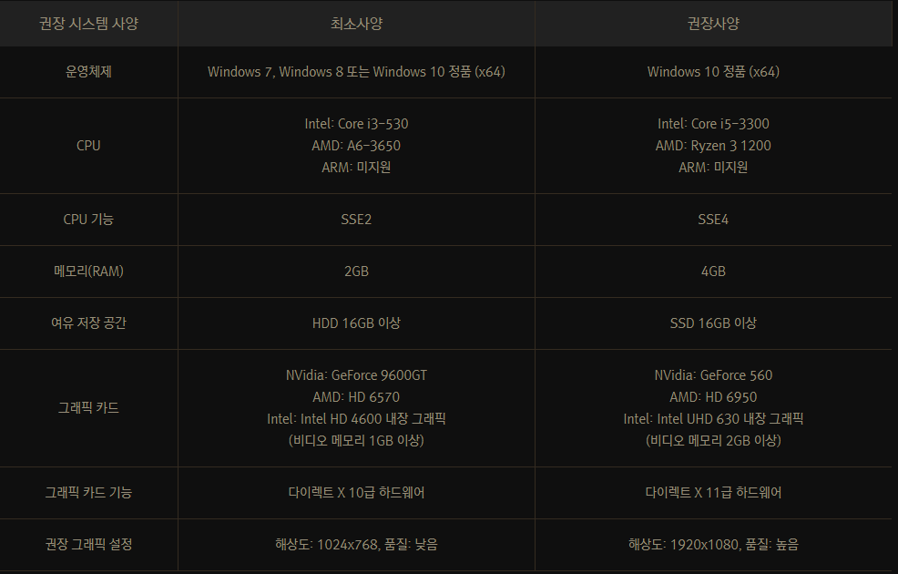 윈도우 시스템 사양