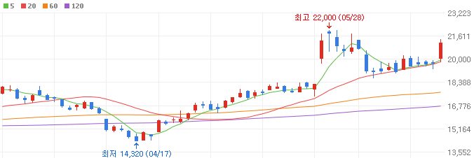 원전-관련주-두산에너빌리티-주가